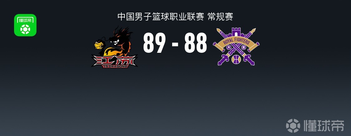 江苏89-88险胜北控，里勒28分错失绝平罚球，贾尔斯30+13