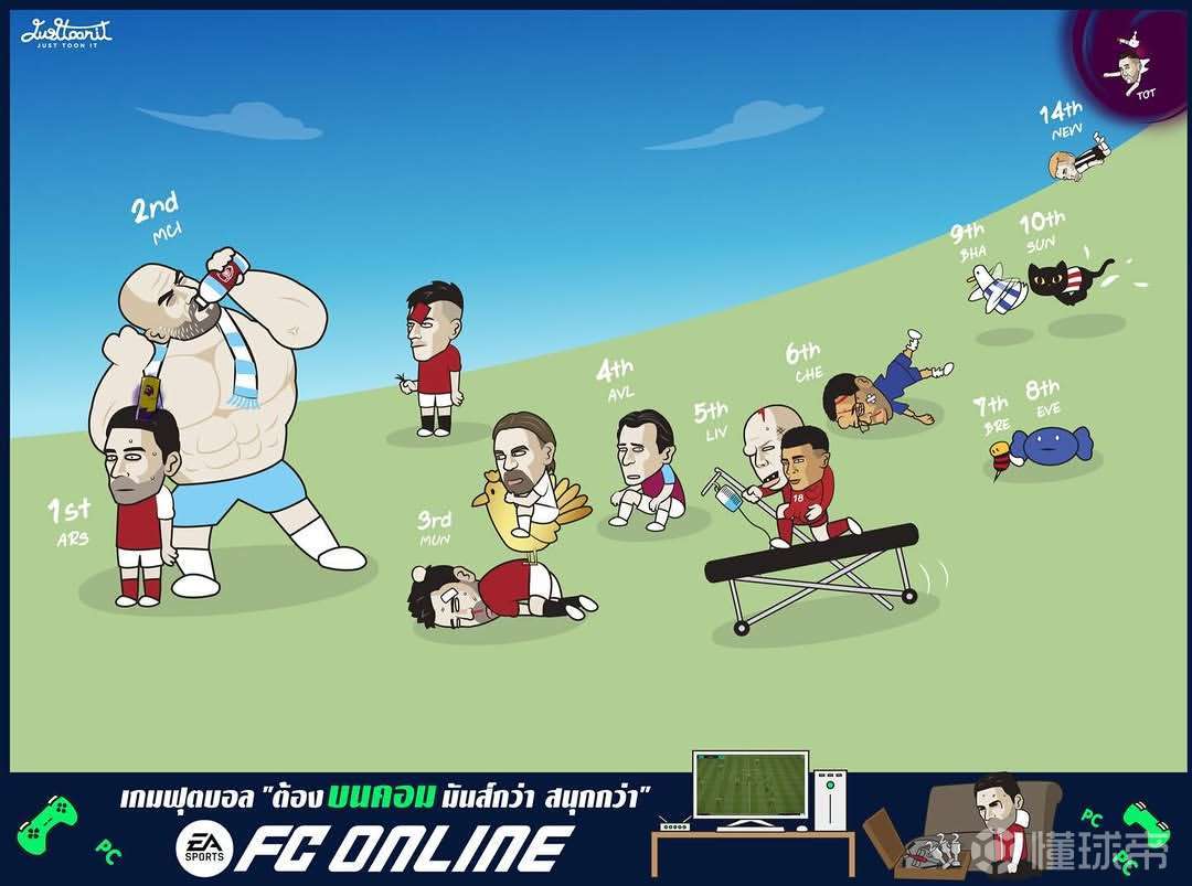 英超第三十二轮赛后总结EPL Week 32