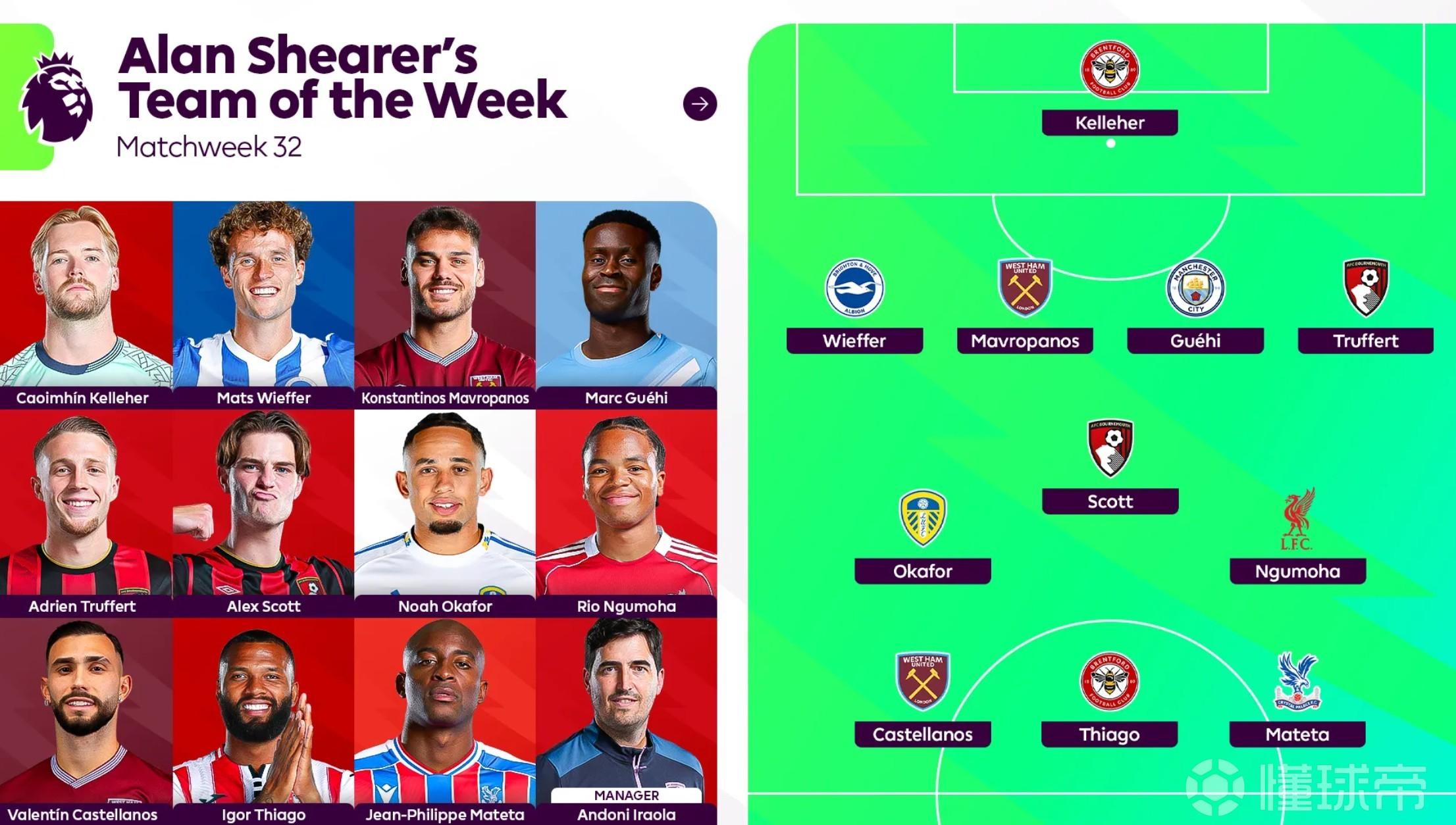 希勒评英超本轮最佳阵容：格伊、恩古莫哈、奥卡福尔等人在列